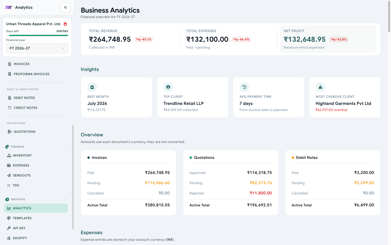 Business analytics overview with revenue, expenses, and FY insights